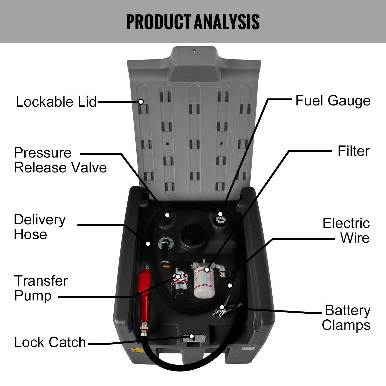 Portable Diesel or Petrol Tank, 58 Gallon Capacity & 10 GPM Flow Rate, With 12V Electric Transfer Pump And 13.1ft Rubber Hose, PE Diesel Transfer Tank For Easy Fuel Transportation, Black